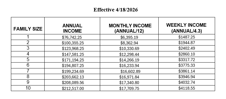 A chart displaying the number of family members in comparison to both monthly and weekly income for eligibility guidelines for the State of Maine.